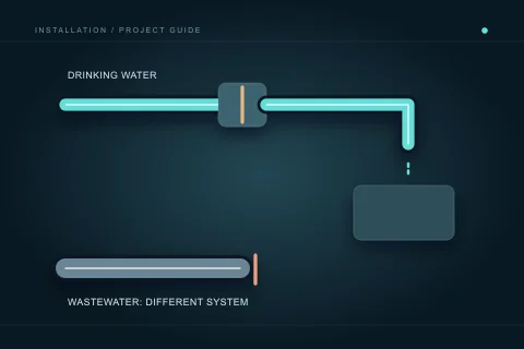 A protected drinking-water connection is shown separately from a wastewater route, with the systems kept distinct.