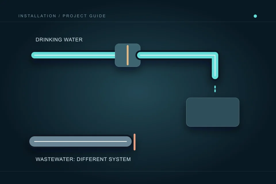 A protected drinking-water connection is shown separately from a wastewater route, with the systems kept distinct.