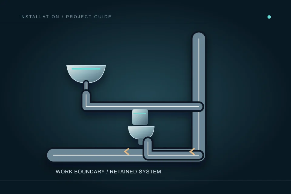 A basin and toilet branch into a larger wastewater stack, with the work boundary and retained system kept visible.